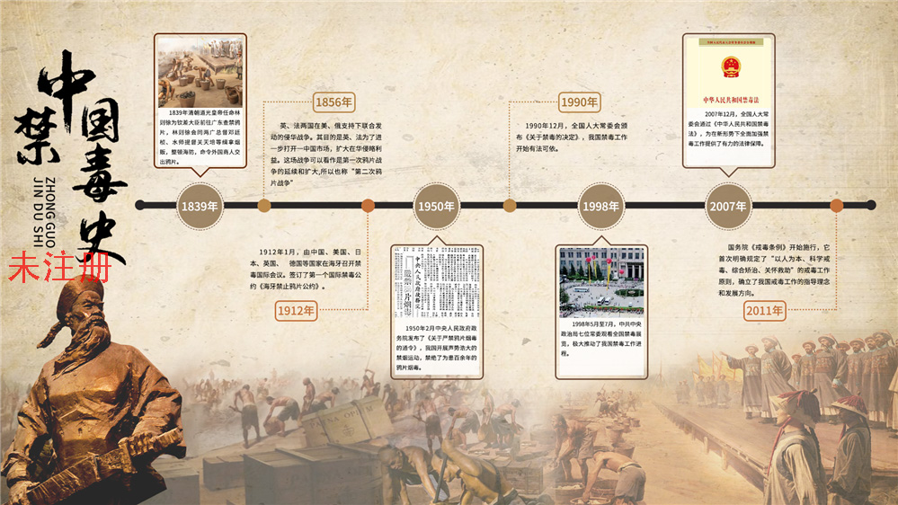 禁毒史时间轴展示系统