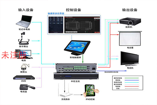 多媒体展厅智能中控管理系统