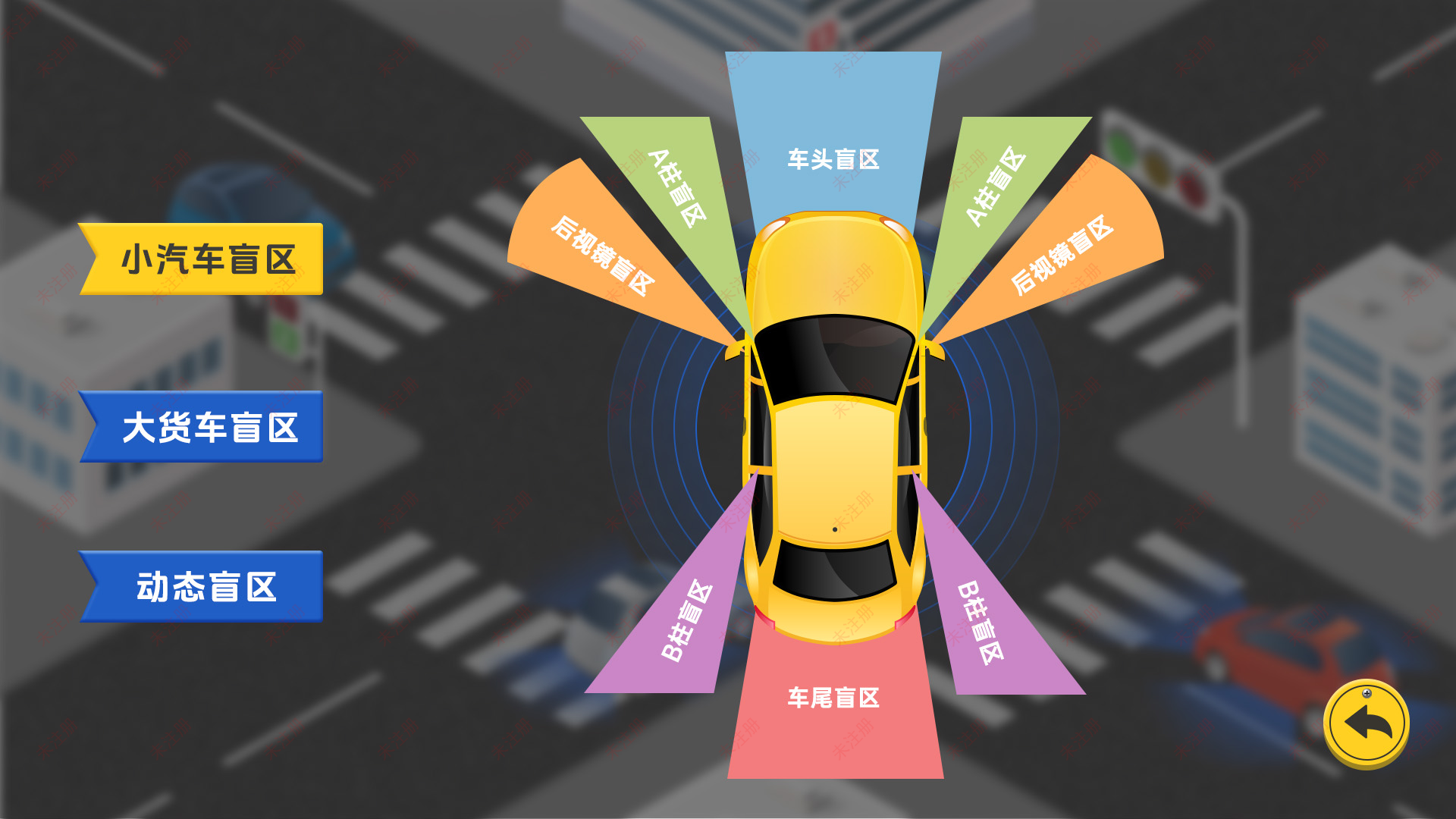 车辆盲区互动科普系统