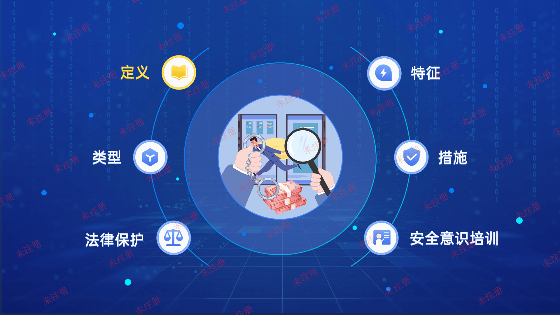 预防网络犯罪互动系统