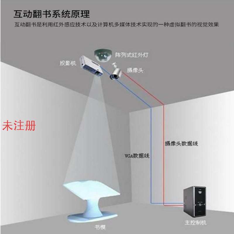 翻书投影互动系统_多点翻书软件_翻书互动一体机