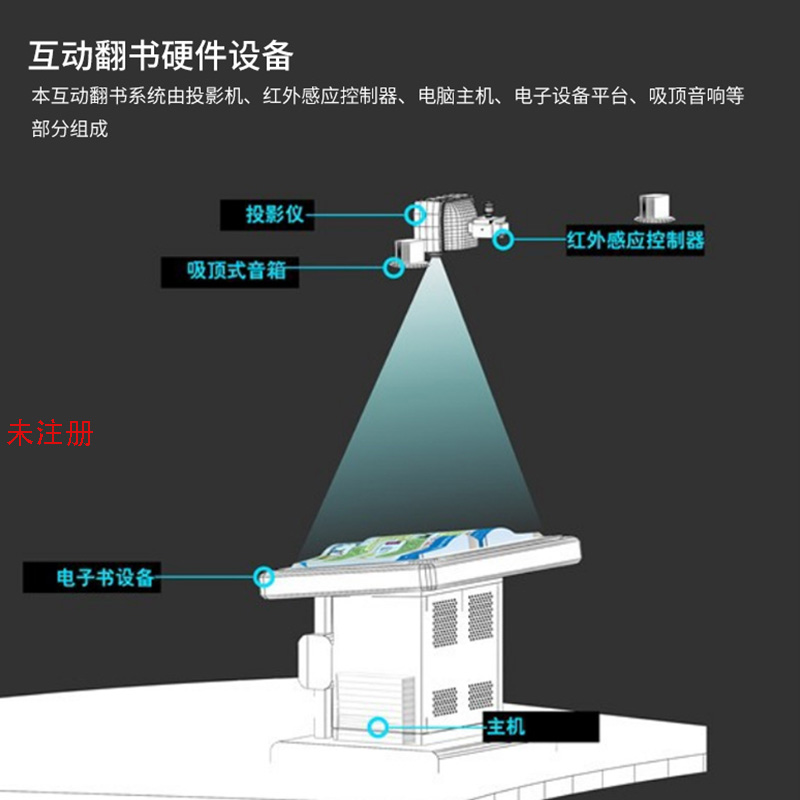 投影翻书互动体验系统 互动翻书设备 多点翻书软
