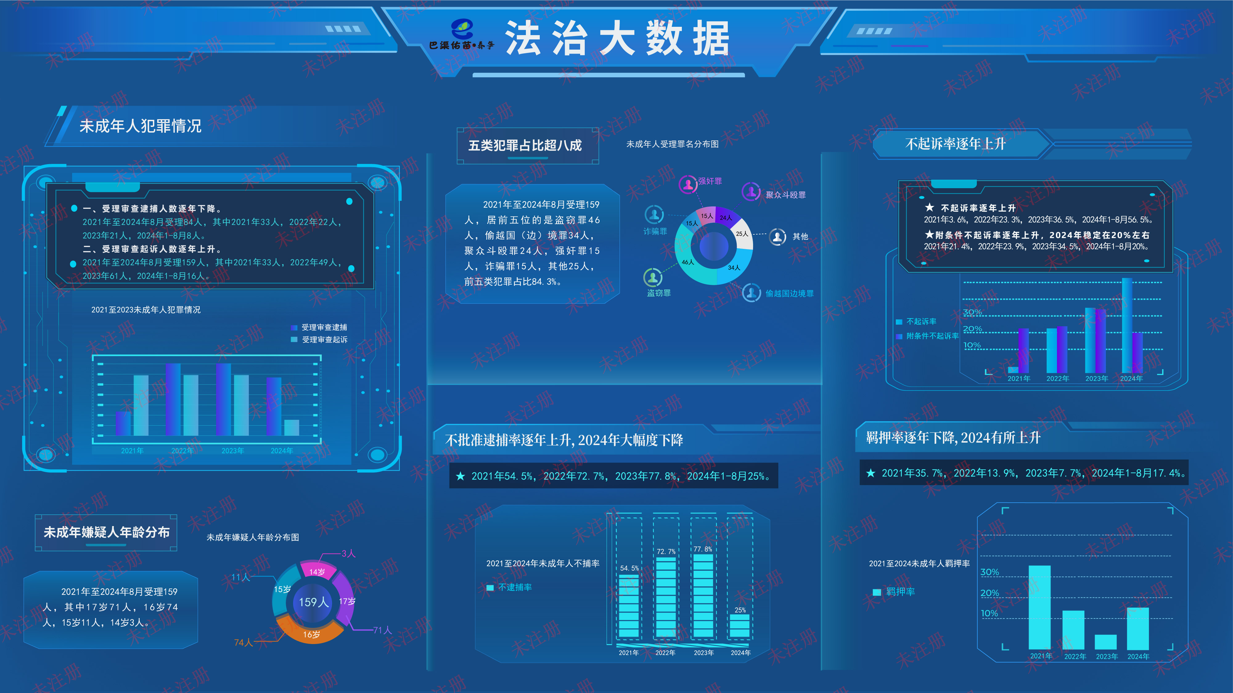<b>未成年人犯罪大数据系统|未成年犯罪数据可视化</b>